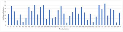 Genome-Wide Association Mapping of Virulence Genes in Wheat Karnal Bunt Fungus Tilletia indica Using Double Digest Restriction-Site Associated DNA-Genotyping by Sequencing Approach